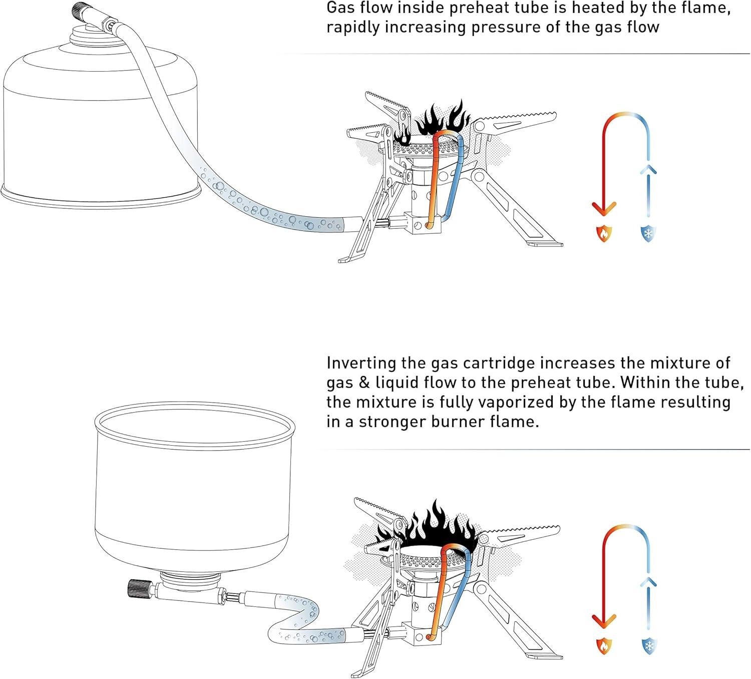 imageFireMaple FMS300T Portable Stove Ultra Light Hiking Stove Titanium for Backpacking Camping Outdoor ISPO Design Award Gold WinnerBlade 2