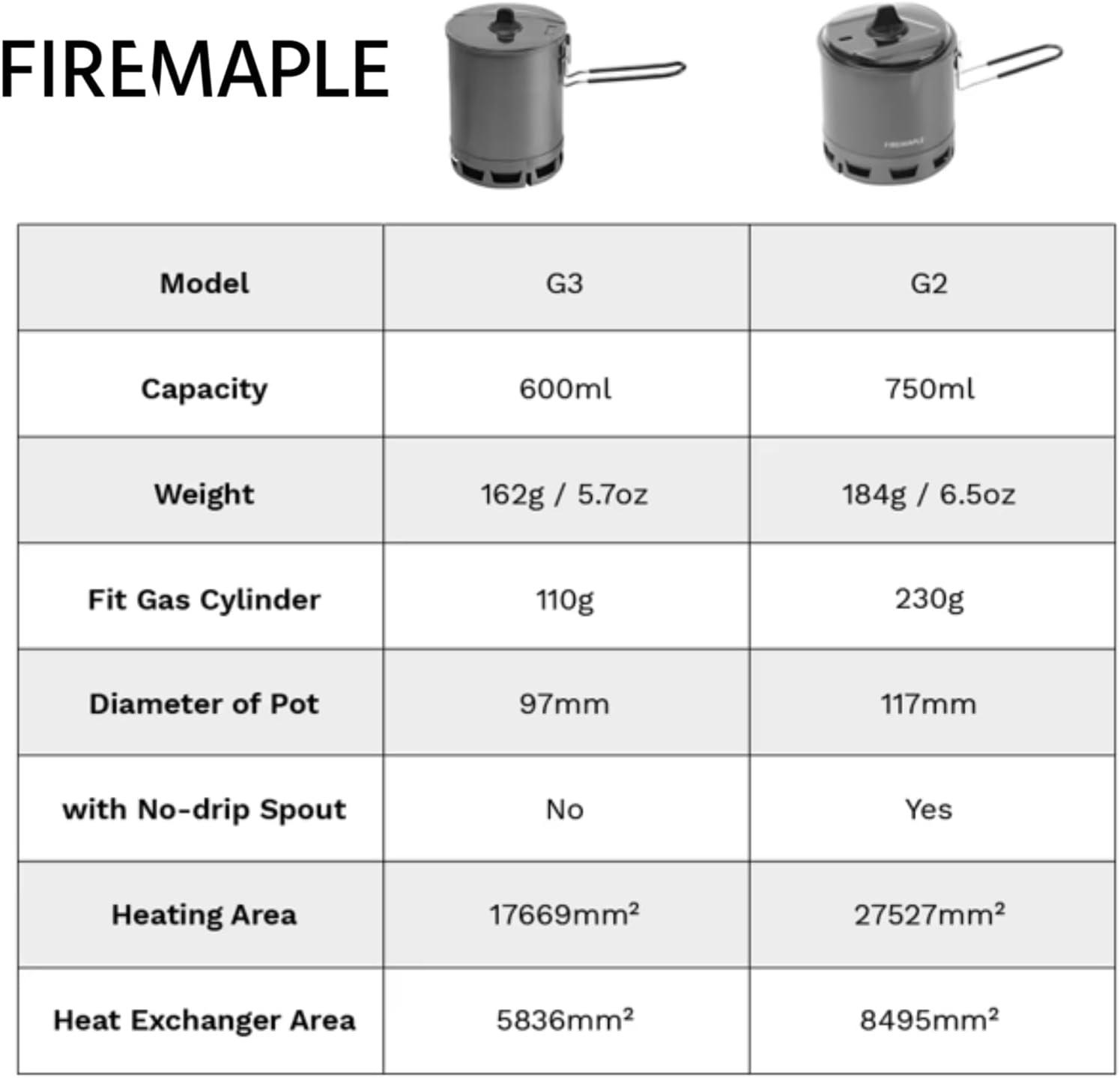 imageFireMaple Petrel Ultralight Pot High Efficiency Aluminum Camping and Backpacking Pot with HeatProof Handle Portable and CompactG2